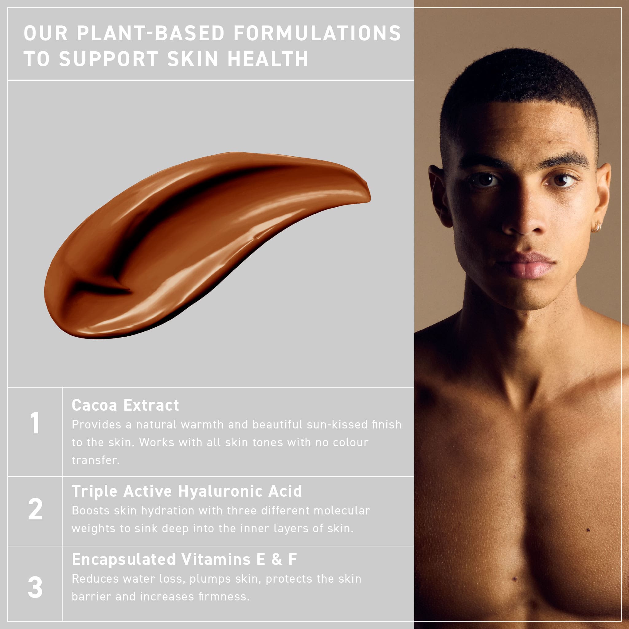 A graph displaying the benefits of each key ingredient in Self Glow by James Read Sunrise to Sundown Tinted Tan Serum, including multi-molecular weights of hyaluronic acid, natural cacao extracts, encapsulated vitamins E and F, fermented mushrooms, and aloe vera, working together for long-term hydration and a lasting glow.